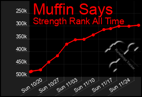 Total Graph of Muffin Says