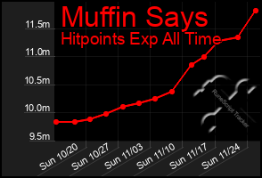 Total Graph of Muffin Says