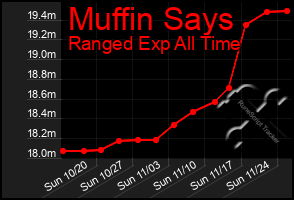 Total Graph of Muffin Says