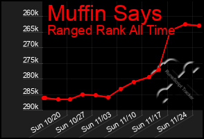 Total Graph of Muffin Says