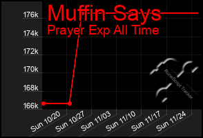 Total Graph of Muffin Says