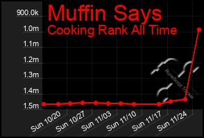 Total Graph of Muffin Says