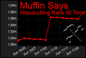 Total Graph of Muffin Says