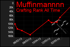 Total Graph of Muffinmannnn