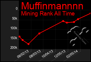 Total Graph of Muffinmannnn