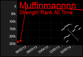 Total Graph of Muffinmannnn