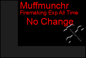 Total Graph of Muffmunchr