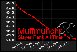 Total Graph of Muffmunchr