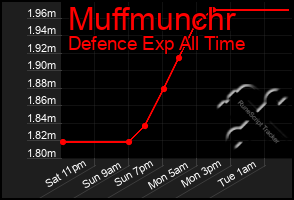 Total Graph of Muffmunchr