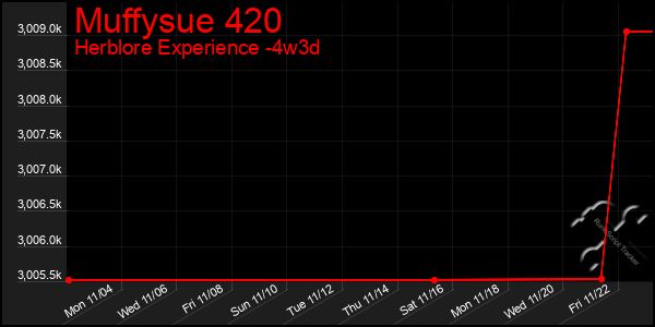 Last 31 Days Graph of Muffysue 420