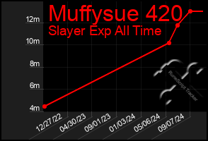 Total Graph of Muffysue 420