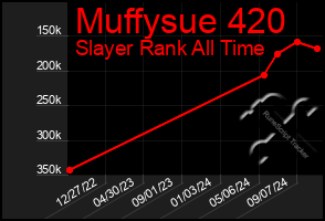 Total Graph of Muffysue 420