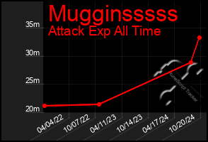 Total Graph of Mugginsssss