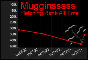 Total Graph of Mugginsssss