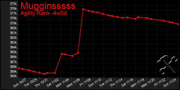 Last 31 Days Graph of Mugginsssss