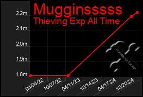 Total Graph of Mugginsssss