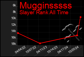 Total Graph of Mugginsssss