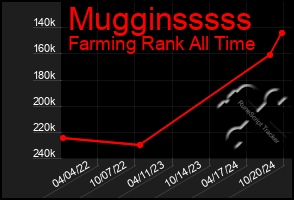 Total Graph of Mugginsssss