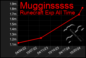 Total Graph of Mugginsssss