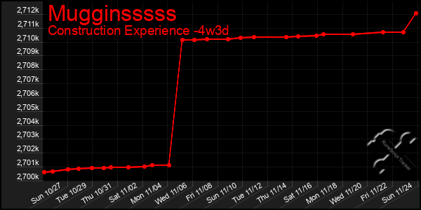 Last 31 Days Graph of Mugginsssss