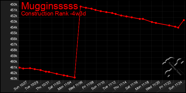 Last 31 Days Graph of Mugginsssss