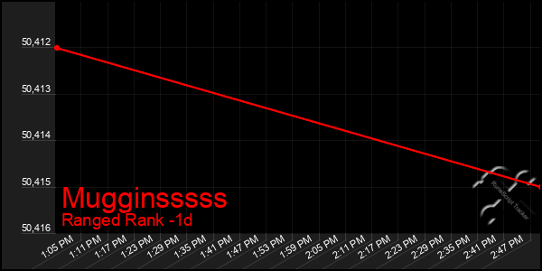 Last 24 Hours Graph of Mugginsssss