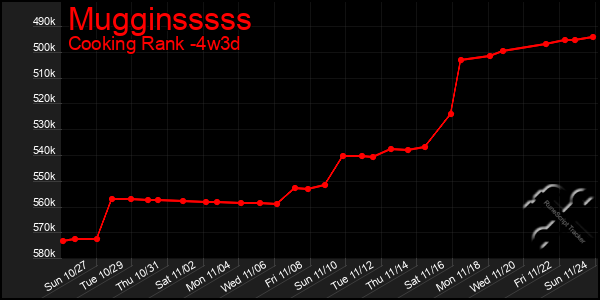 Last 31 Days Graph of Mugginsssss