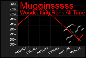 Total Graph of Mugginsssss