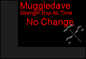 Total Graph of Muggledave