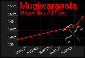 Total Graph of Mugiwaraasta