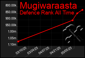 Total Graph of Mugiwaraasta
