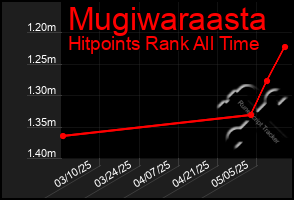 Total Graph of Mugiwaraasta