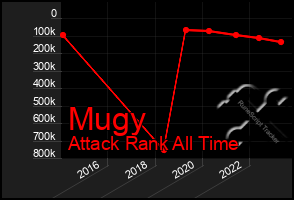 Total Graph of Mugy