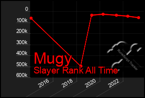 Total Graph of Mugy