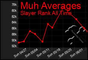 Total Graph of Muh Averages