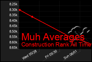 Total Graph of Muh Averages