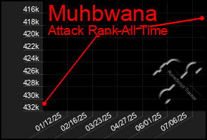 Total Graph of Muhbwana