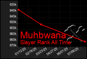 Total Graph of Muhbwana