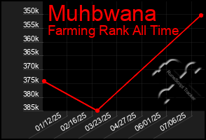 Total Graph of Muhbwana