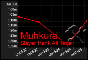 Total Graph of Muhkura