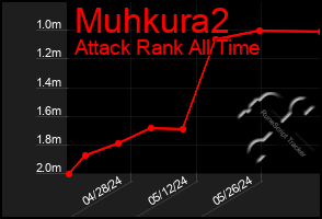 Total Graph of Muhkura2