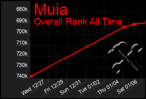 Total Graph of Muia