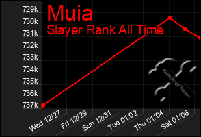 Total Graph of Muia