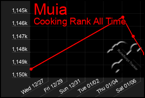 Total Graph of Muia