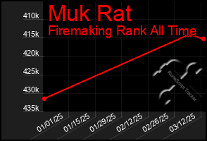 Total Graph of Muk Rat