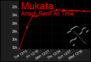 Total Graph of Mukata