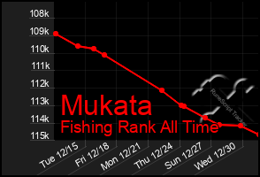 Total Graph of Mukata