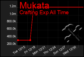 Total Graph of Mukata