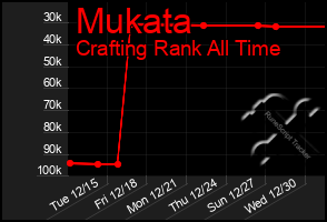 Total Graph of Mukata