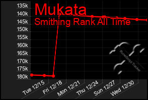 Total Graph of Mukata